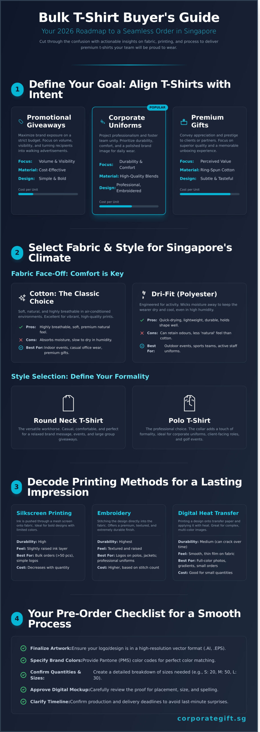 Bulk Order T-Shirts in Singapore: A 2026 Buyer’s Guide - Infographic