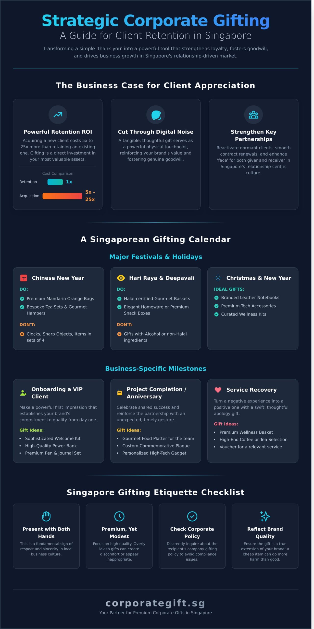 Corporate Gifts for Clients in Singapore: A Strategic Guide for 2026 - Infographic