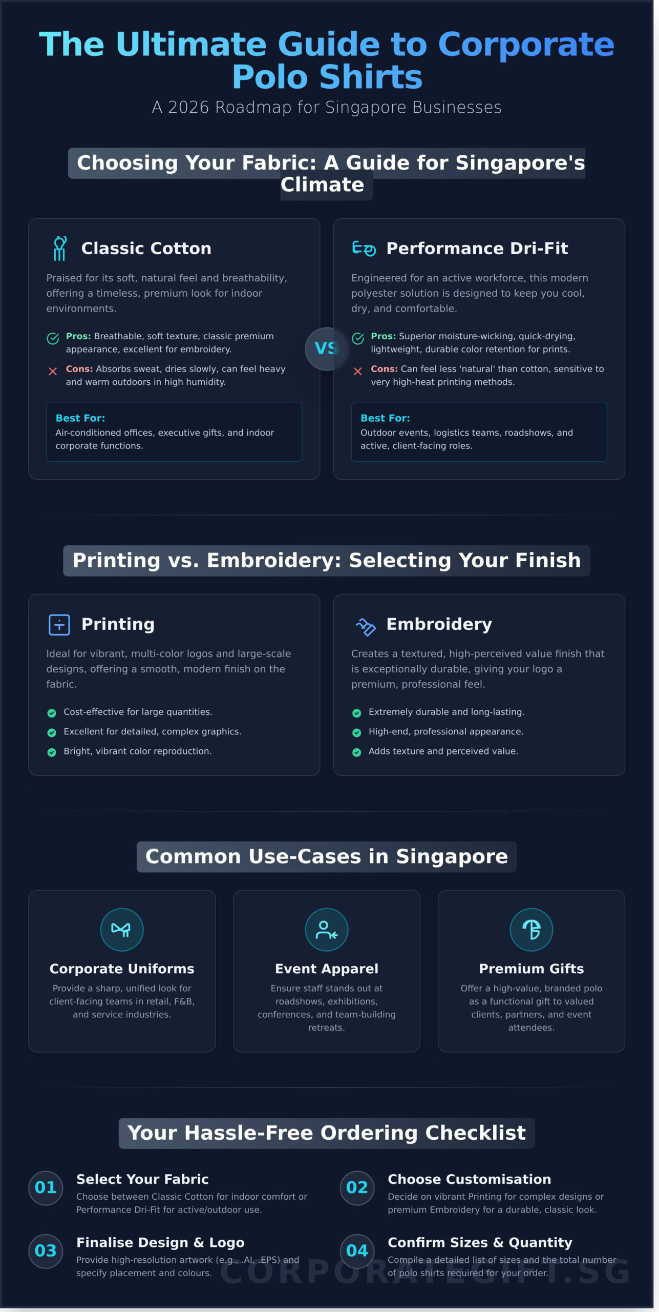 Corporate Polo Shirt Printing Singapore: The Ultimate Guide for 2026 - Infographic