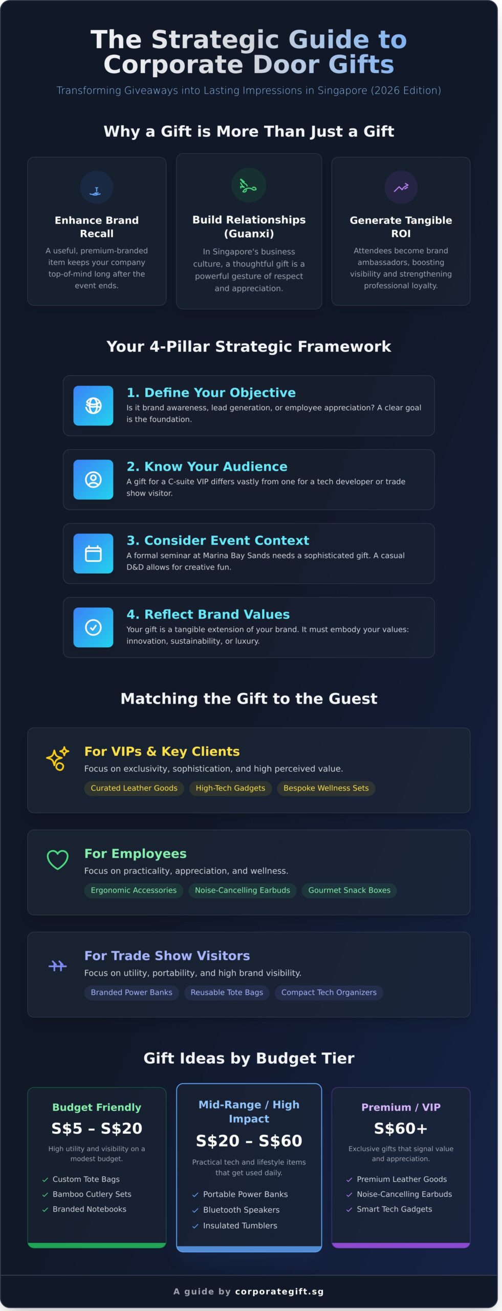Door Gifts for Corporate Events in Singapore: The Ultimate 2026 Guide - Infographic