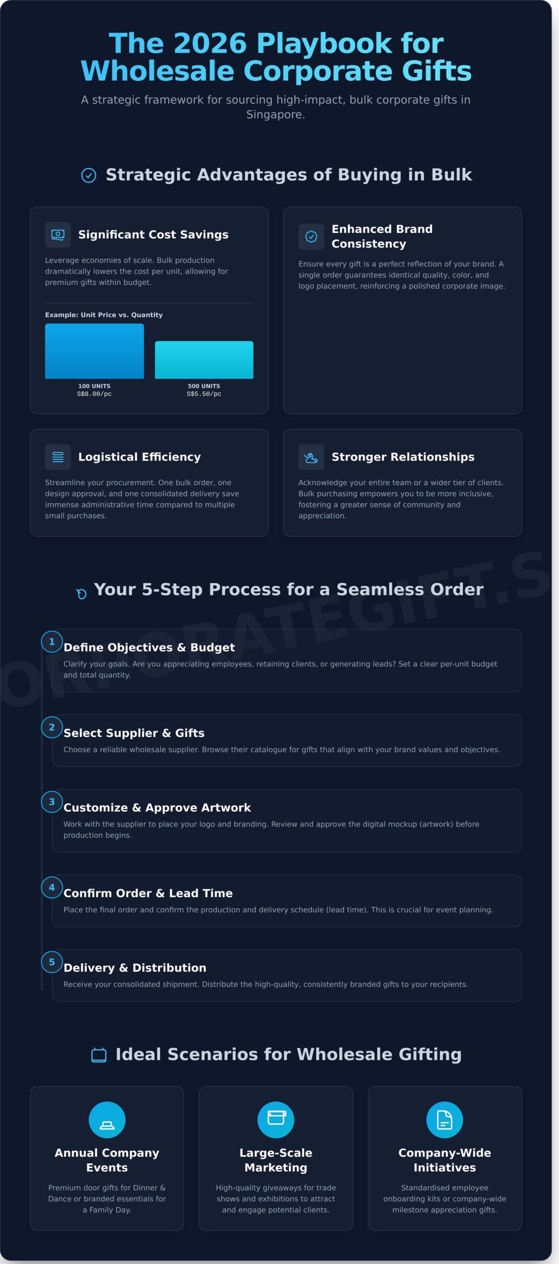 Wholesale Corporate Gifts Singapore: The Ultimate Guide for 2026 - Infographic