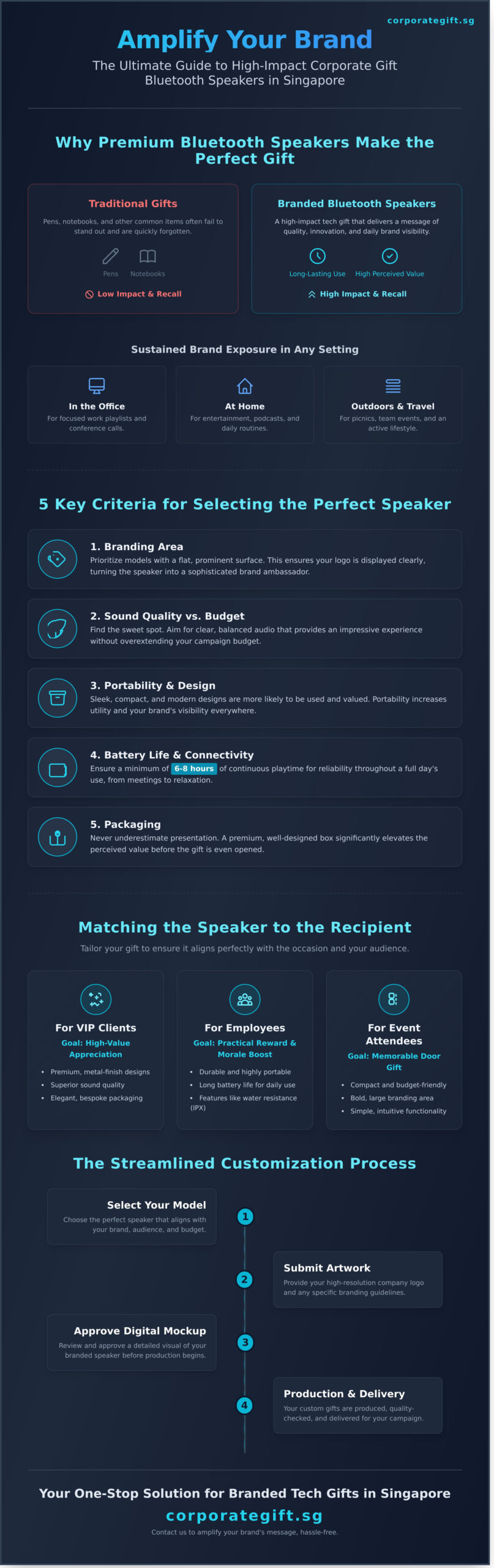 Branded Bluetooth Speakers: The Ultimate Corporate Gift Guide for Singapore - Infographic