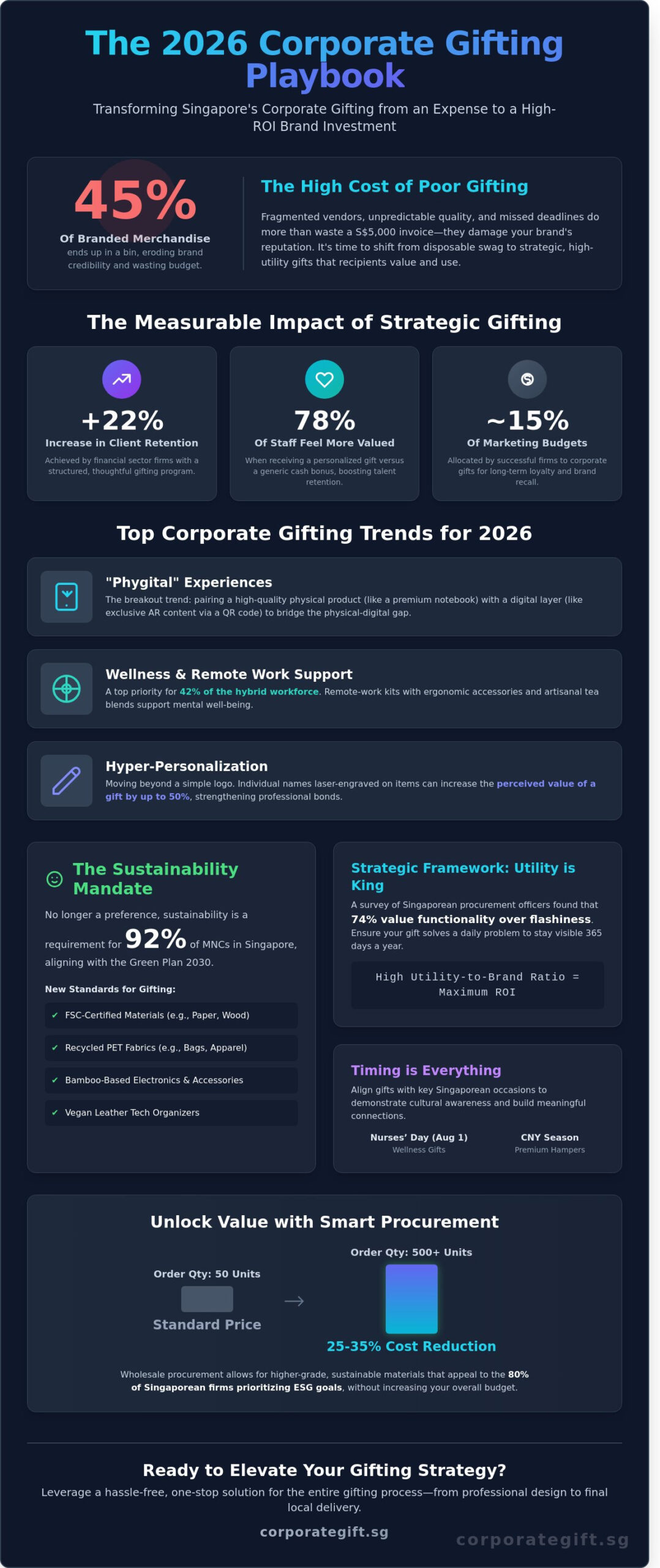 Corporate Gifts Singapore: The 2026 Strategic Guide to Corporate Gifting - Infographic