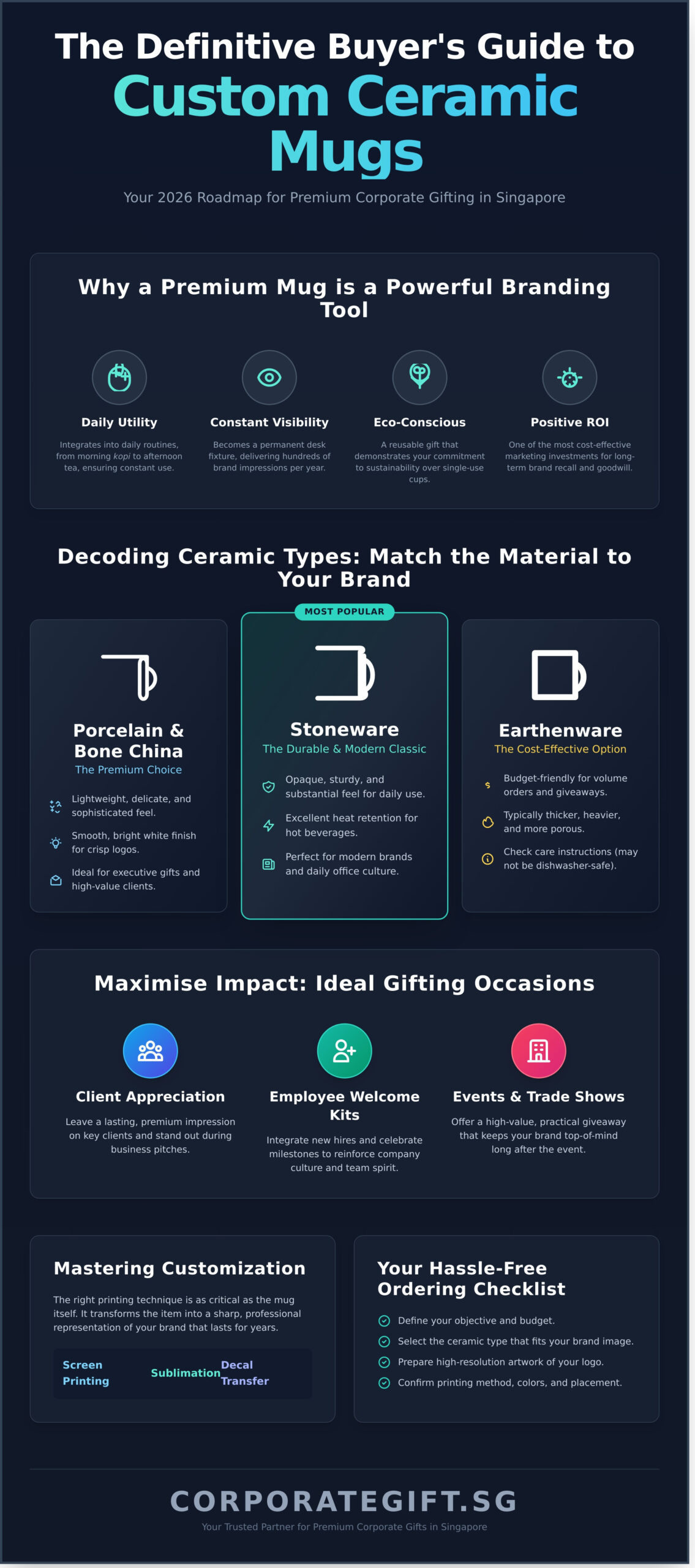 Custom Ceramic Mugs Singapore: A Buyer’s Guide (2026) - Infographic