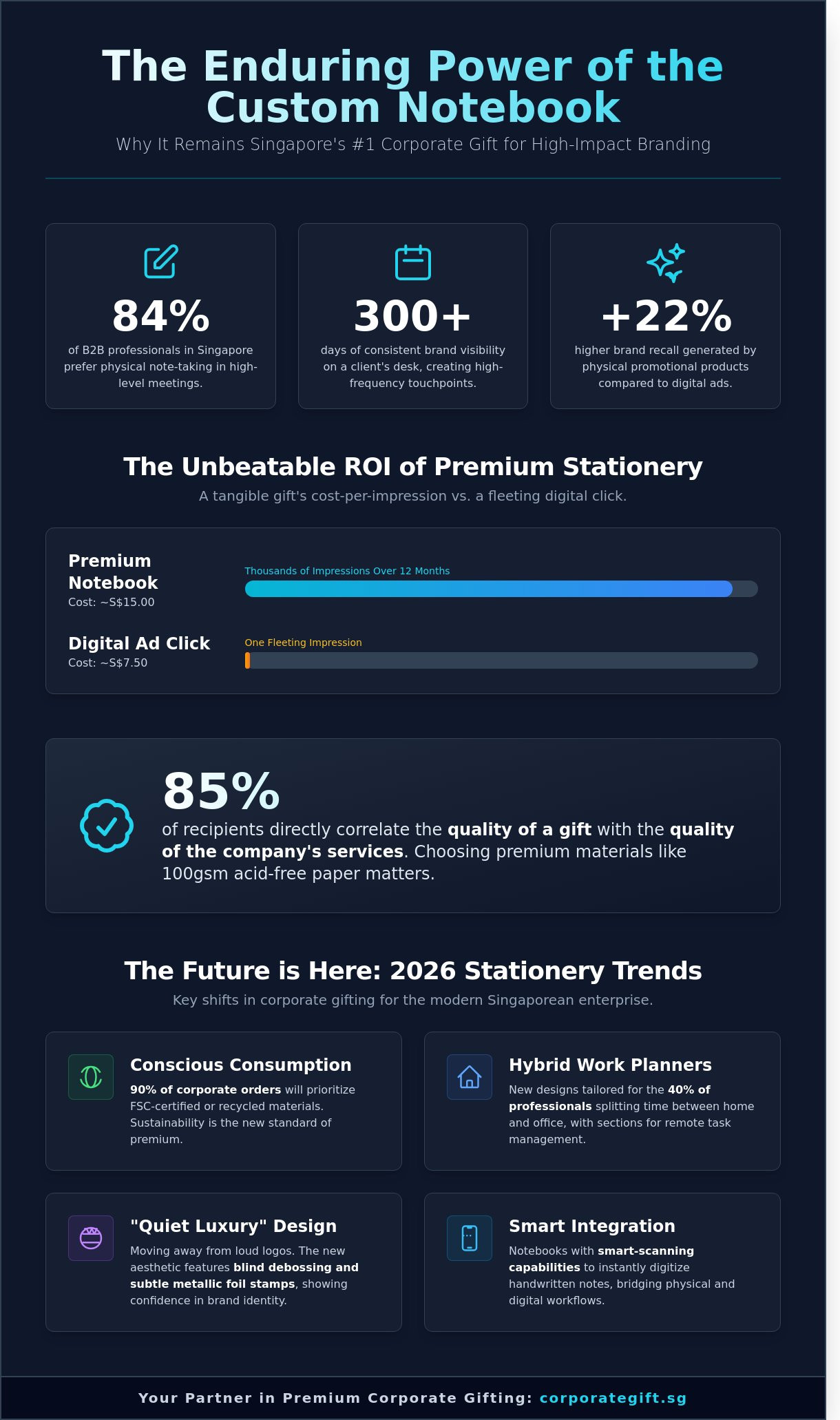 Custom Notebooks Singapore: The 2026 Strategic Branding Guide - Infographic