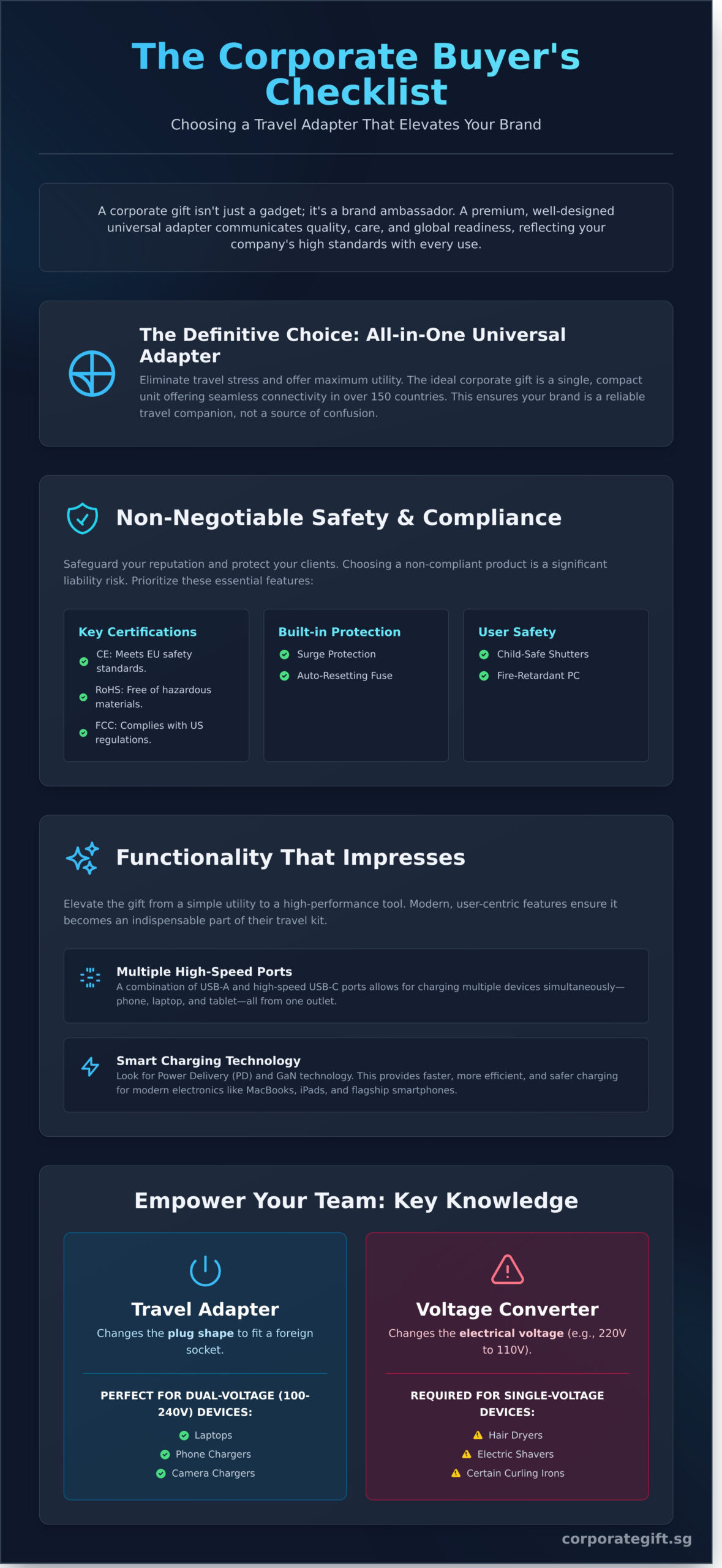 Custom Travel Adapters: The Perfect Corporate Gift in Singapore (2026) - Infographic