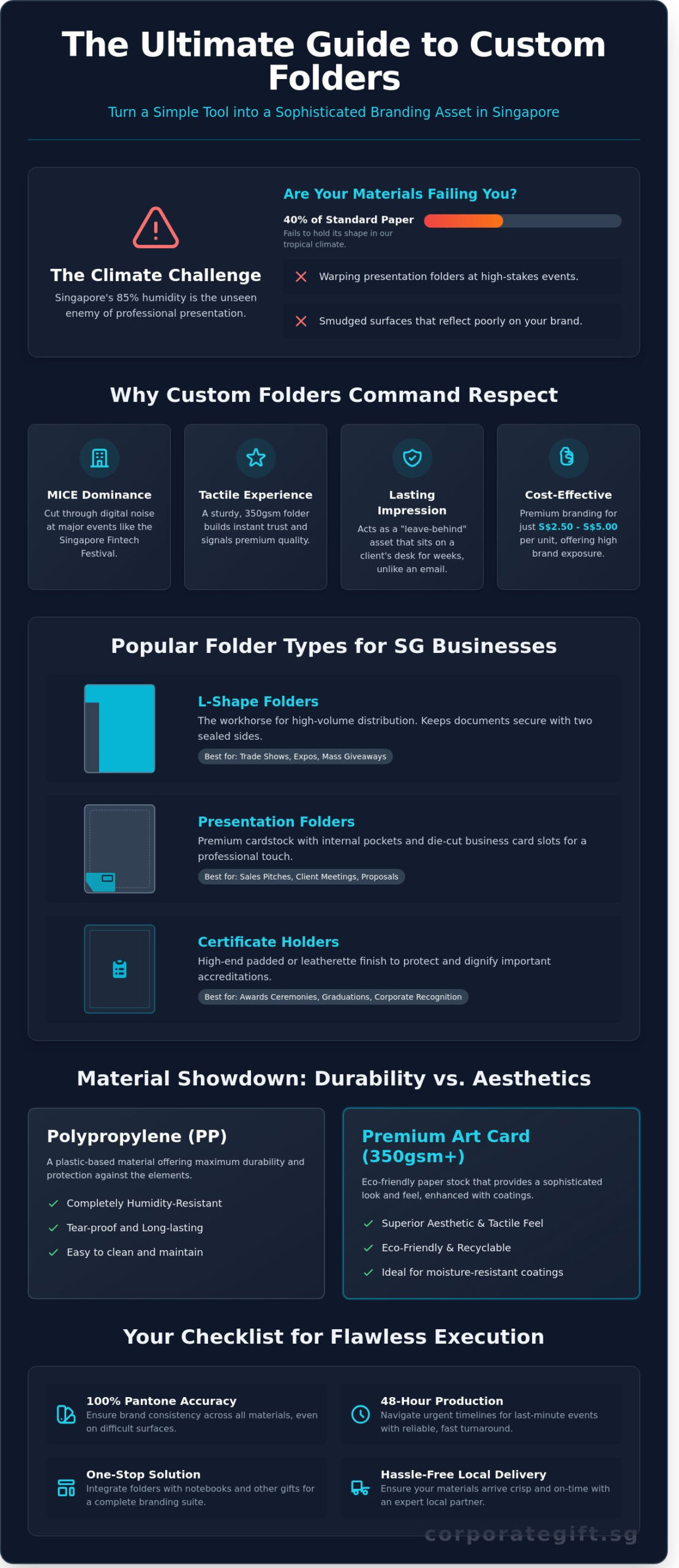 Customised Folders Singapore: The Professional Guide to Branded Stationery (2026) - Infographic