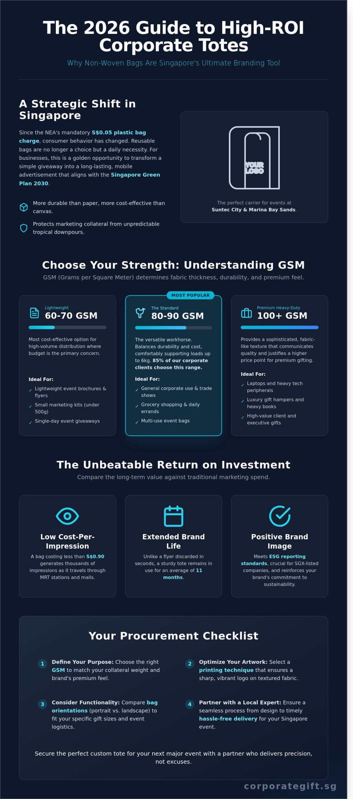 Non-Woven Bags in Singapore: The Ultimate 2026 Guide to Custom Corporate Totes - Infographic