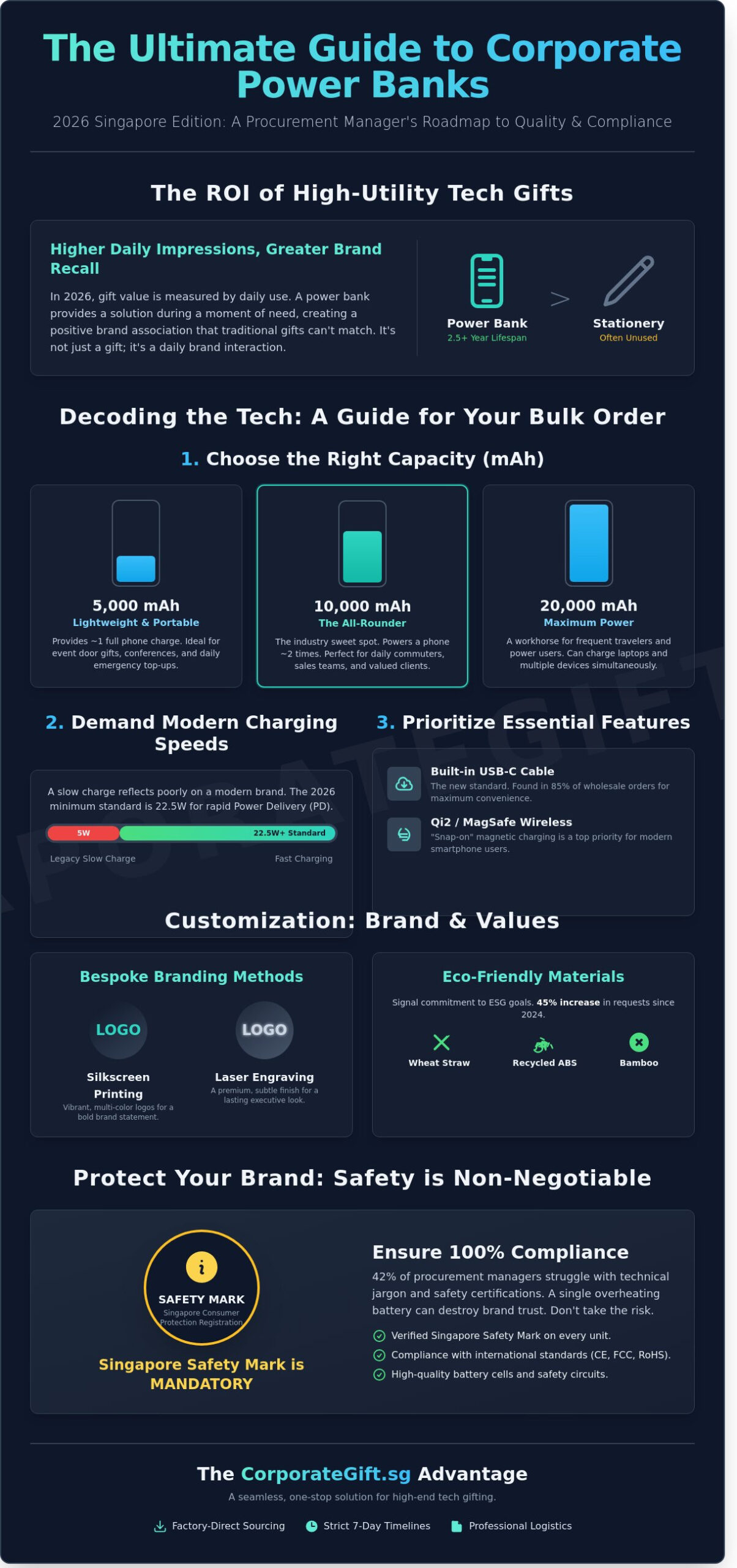 Power Banks Singapore: The Ultimate Corporate Gifting Guide (2026) - Infographic