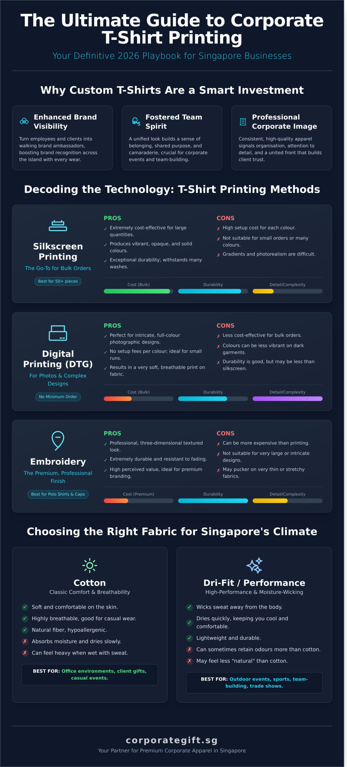 T-Shirt Printing Singapore: The Ultimate Guide for Businesses (2026) - Infographic